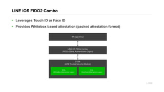 LINE iOS FIDO2 Combo
RP App (View)
LINE iOS FIDO2Combo
(FIDO2 Client,Authenticator Logics)
LTSM
(LINETrusted Security Module)
WAL
(WhiteBox Abstraction Layer)
KAL
(KeyChain Abstraction Layer)
• Leverages Touch ID or Face ID
• Provides Whitebox based attestation (packed attestation format)
 