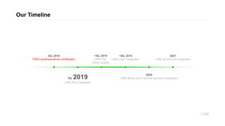 Our Timeline
~4Q, 2019
LINE Login Integration
4Q, 2018
FIDO universal server certification
2020
LINE Banks and Financial services Integration3Q, 2019
LINE Pay integration
2021
LINE all services integration
~4Q, 2019
LINE Pay
(more county)
 