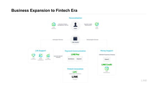 Business Expansion to Fintech Era
 