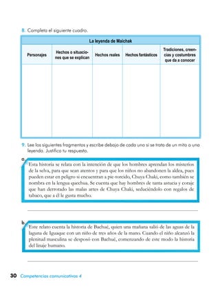 30 Competencias comunicativas 4
8.	Completa el siguiente cuadro.
Esta historia se relata con la intención de que los hombres aprendan los misterios
de la selva, para que sean atentos y para que los niños no abandonen la aldea, pues
pueden estar en peligro si encuentran a pie-torcido, Chuya Chaki, como también se
nombra en la lengua quechua. Se cuenta que hay hombres de tanta astucia y coraje
que han derrotado las malas artes de Chuya Chaki, seduciéndolo con regalos de
tabaco, que a él le gusta mucho.
	
	
Este relato cuenta la historia de Bachué, quien una mañana salió de las aguas de la
laguna de Iguaque con un niño de tres años de la mano. Cuando el niño alcanzó la
plenitud masculina se desposó con Bachué, comenzando de este modo la historia
del linaje humano.
9.	Lee los siguientes fragmentos y escribe debajo de cada uno si se trata de un mito o una
leyenda. Justifica tu respuesta.
La leyenda de Maichak
Personajes
Hechos o situacio-
nes que se explican
Hechos reales Hechos fantásticos
Tradiciones, creen-
cias y costumbres
que da a conocer
a.
b.
 