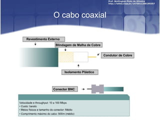 O cabo coaxial 
 