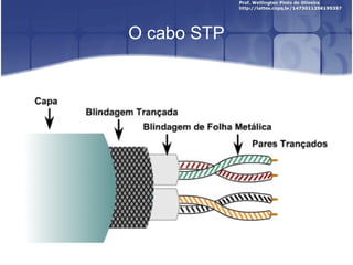 O cabo STP 
 