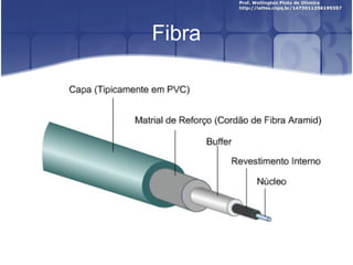 Fibra 
 