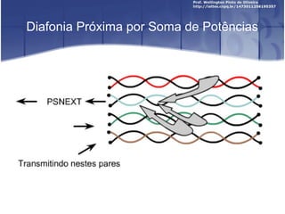 Diafonia Próxima por Soma de Potências 
 