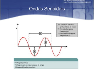 Ondas Senoidais 
 