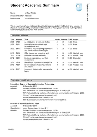 Student Academic Summary
Name: Mr Paul Trimble
Personal Identifier: A3042287
Date created: 16 December 2014
This is a summary of your modules and qualifications as recorded on the StudentHome website. It
shows all your successfully completed modules as well as those you are currently studying and the
qualifications you have counted them towards.
Completed modules
Year Module Title Level Credits ECTS Result
2008 B120 An introduction to business studies 1 30 15.00 Pass
2009 T121 Information and communication
technologies at work
1 30 15.00 Pass
2009 T175 Networked living: exploring information
and communication technologies
1 30 15.00 Pass
2010 T226 ICTs, change and projects at work 2 30 15.00 Grade 2 pass
2010 B203 Business functions in context 2 60 30.00 Grade 3 pass
2012 B201 Business organisations and their
environments
2 60 30.00 Distinction
2012 B628 Managing 1: organisations and people 3 30 15.00 Grade 2 pass
2013 T320 Ebusiness technologies: foundations
and practice
3 30 15.00 Grade 3 pass
2014 T307 Innovation: designing for a sustainable
future
3 60 30.00 Grade 2 pass
Completed qualifications
Foundation Degree in Business Information Technology
Awarded: 31 December 2012
Modules: B120 An introduction to business studies (2008)
T121 Information and communication technologies at work (2009)
T175 Networked living: exploring information and communication technologies (2009)
T226 ICTs, change and projects at work (2010)
B203 Business functions in context (2010)
B201 Business organisations and their environments (2012)
Bachelor of Science (Honours) Open
Awarded: 31 December 2014
Classification: Upper Second-class Honours (2.1)
Modules: B120 An introduction to business studies (2008)
T121 Information and communication technologies at work (2009)
T175 Networked living: exploring information and communication technologies (2009)
T226 ICTs, change and projects at work (2010)
B203 Business functions in context (2010)
A3042287 1 of 2 16 December
 