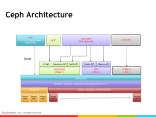 Ceph Architecture
 