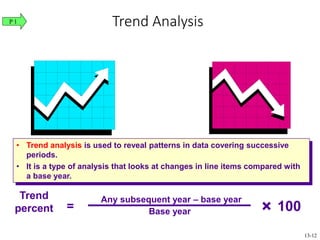 Trend Analysis
• Trend analysis is used to reveal patterns in data covering successive
periods.
• It is a type of analysis that looks at changes in line items compared with
a base year.
Trend
percent
Any subsequent year – base year
Base year 100= ×
P 1
13-12
 