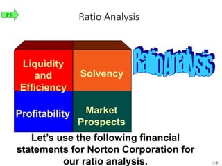 Let’s use the following financial
statements for Norton Corporation for
our ratio analysis.
Ratio Analysis
Liquidity
and
Efficiency
Solvency
Profitability Market
Prospects
P 3
13-21
 
