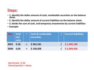 Steps:
• 1. identify the dollar amount of cash, marketable securities on the balance
sheet.
• 2. identify the dollar amount of current liabilities on the balance sheet.
• 3. divide the sum of cash, and temporary investments by current liabilities
• Example:
Year Acid-
test
ratio
= Cash & marketable
securities
/ Current liabilities
20X1 0.26 = $ 363,181 / $ 1,395,190
20X0 0.05 = $ 158,458 / $ 3,394,418
Benchmark = 0.30
Desired position = Above
 