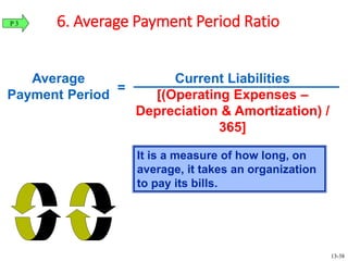 It is a measure of how long, on
average, it takes an organization
to pay its bills.
Current Liabilities
[(Operating Expenses –
Depreciation & Amortization) /
365]
Average
Payment Period
=
6. Average Payment Period RatioP 3
13-38
 