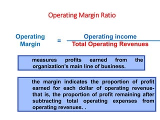 Operating Margin Ratio
Operating income
Total Operating Revenues
Operating
Margin
=
measures profits earned from the
organization’s main line of business.
the margin indicates the proportion of profit
earned for each dollar of operating revenue-
that is, the proportion of profit remaining after
subtracting total operating expenses from
operating revenues. .
 