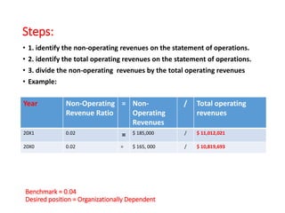 Steps:
• 1. identify the non-operating revenues on the statement of operations.
• 2. identify the total operating revenues on the statement of operations.
• 3. divide the non-operating revenues by the total operating revenues
• Example:
Year Non-Operating
Revenue Ratio
= Non-
Operating
Revenues
/ Total operating
revenues
20X1 0.02 = $ 185,000 / $ 11,012,021
20X0 0.02 = $ 165, 000 / $ 10,819,693
Benchmark = 0.04
Desired position = Organizationally Dependent
 