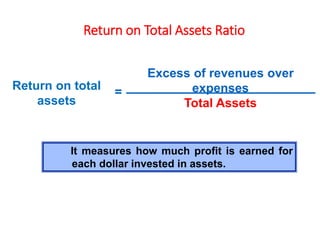 Return on Total Assets Ratio
Excess of revenues over
expenses
Total Assets
Return on total
assets
=
It measures how much profit is earned for
each dollar invested in assets.
 
