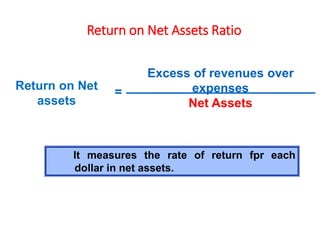 Return on Net Assets Ratio
Excess of revenues over
expenses
Net Assets
Return on Net
assets
=
It measures the rate of return fpr each
dollar in net assets.
 