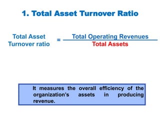 1. Total Asset Turnover Ratio
Total Operating Revenues
Total Assets
Total Asset
Turnover ratio
=
It measures the overall efficiency of the
organization’s assets in producing
revenue.
 