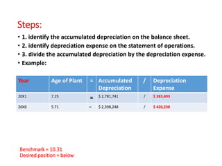 Steps:
• 1. identify the accumulated depreciation on the balance sheet.
• 2. identify depreciation expense on the statement of operations.
• 3. divide the accumulated depreciation by the depreciation expense.
• Example:
Year Age of Plant = Accumulated
Depreciation
/ Depreciation
Expense
20X1 7.25 = $ 2,781,741 / $ 383,493
20X0 5.71 = $ 2,398,248 / $ 420,238
Benchmark = 10.31
Desired position = below
 