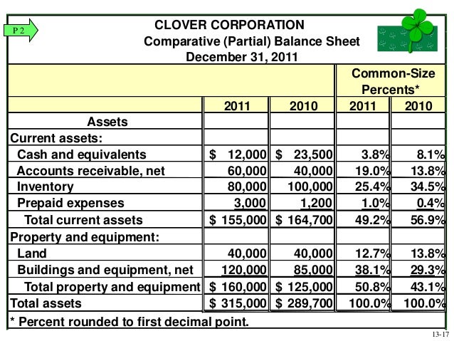 chapter 4 financial statement analysis ratio for bank loan