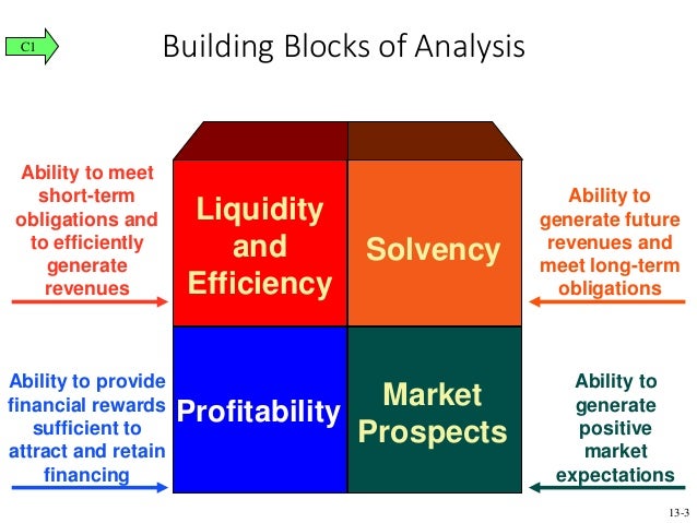 chapter 4 finance analysis Fundamentals of corporate finance chapter 4 long-term financial planning chapter 11 project analysis and evaluation 343. chapter 4 finance analysis Fundamentals of corporate finance chapter 4 long-term financial planning chapter 11 project analysis and evaluation 343.