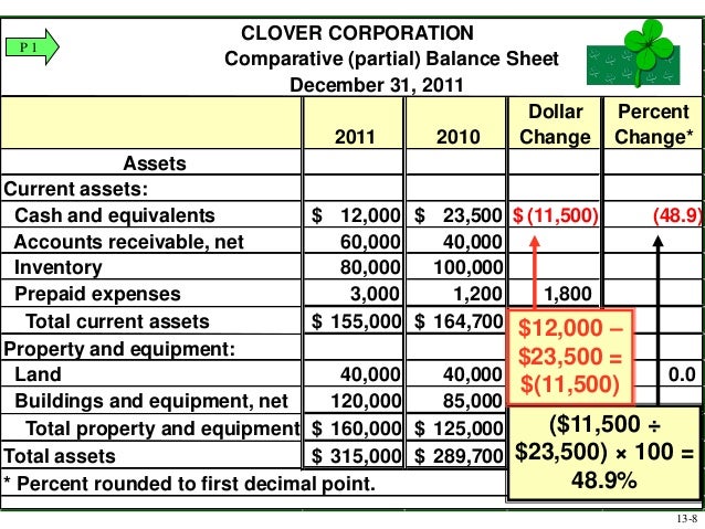 chapter 4 financial statement analysis difference between bank balance sheet and company