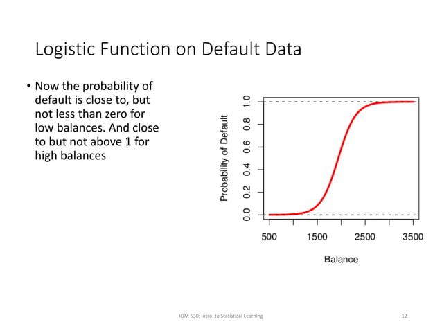 classification_methods-logistic regression Machine Learning | PPT