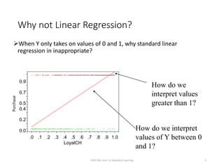 classification_methods-logistic regression Machine Learning | PPT