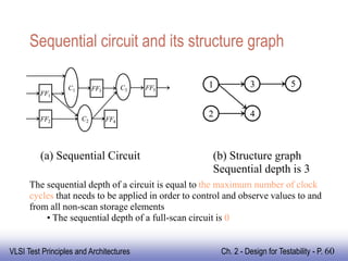 04~chapter 02 dft.ppt