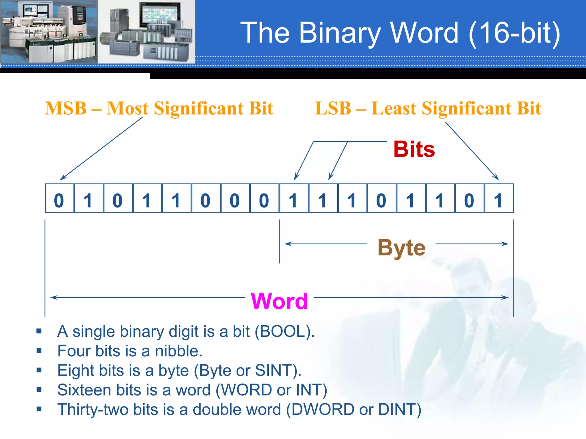 The Binary Word (16-bit)
 A single binary digit is a bit (BOOL).
 Four bits is a nibble.
 Eight bits is a byte (Byte or SINT).
 Sixteen bits is a word (WORD or INT)
 Thirty-two bits is a double word (DWORD or DINT)
1 1 1 0 1 1 0 10 1 0 1 1 0 0 0
Byte
Word
Bits
MSB – Most Significant Bit LSB – Least Significant Bit
 