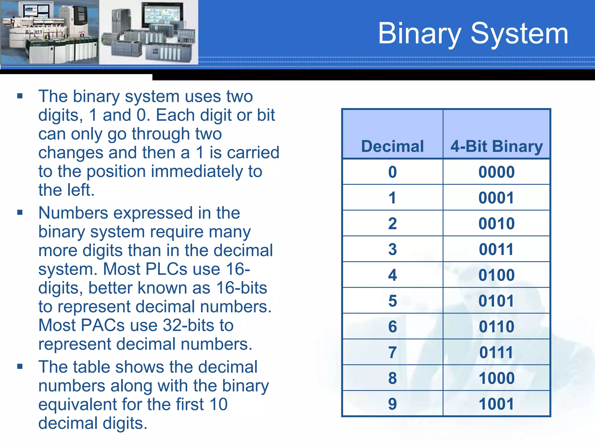 Binary System
 The binary system uses two
digits, 1 and 0. Each digit or bit
can only go through two
changes and then a 1 is carried
to the position immediately to
the left.
 Numbers expressed in the
binary system require many
more digits than in the decimal
system. Most PLCs use 16-
digits, better known as 16-bits
to represent decimal numbers.
Most PACs use 32-bits to
represent decimal numbers.
 The table shows the decimal
numbers along with the binary
equivalent for the first 10
decimal digits.
Decimal 4-Bit Binary
0 0000
1 0001
2 0010
3 0011
4 0100
5 0101
6 0110
7 0111
8 1000
9 1001
 