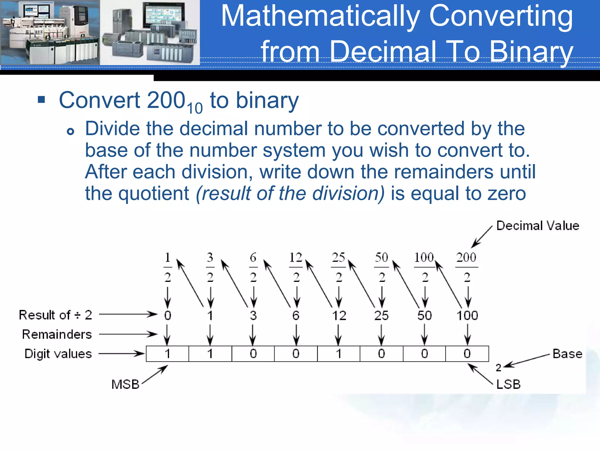 Mathematically Converting
from Decimal To Binary
 Convert 20010 to binary
 Divide the decimal number to be converted by the
base of the number system you wish to convert to.
After each division, write down the remainders until
the quotient (result of the division) is equal to zero
 