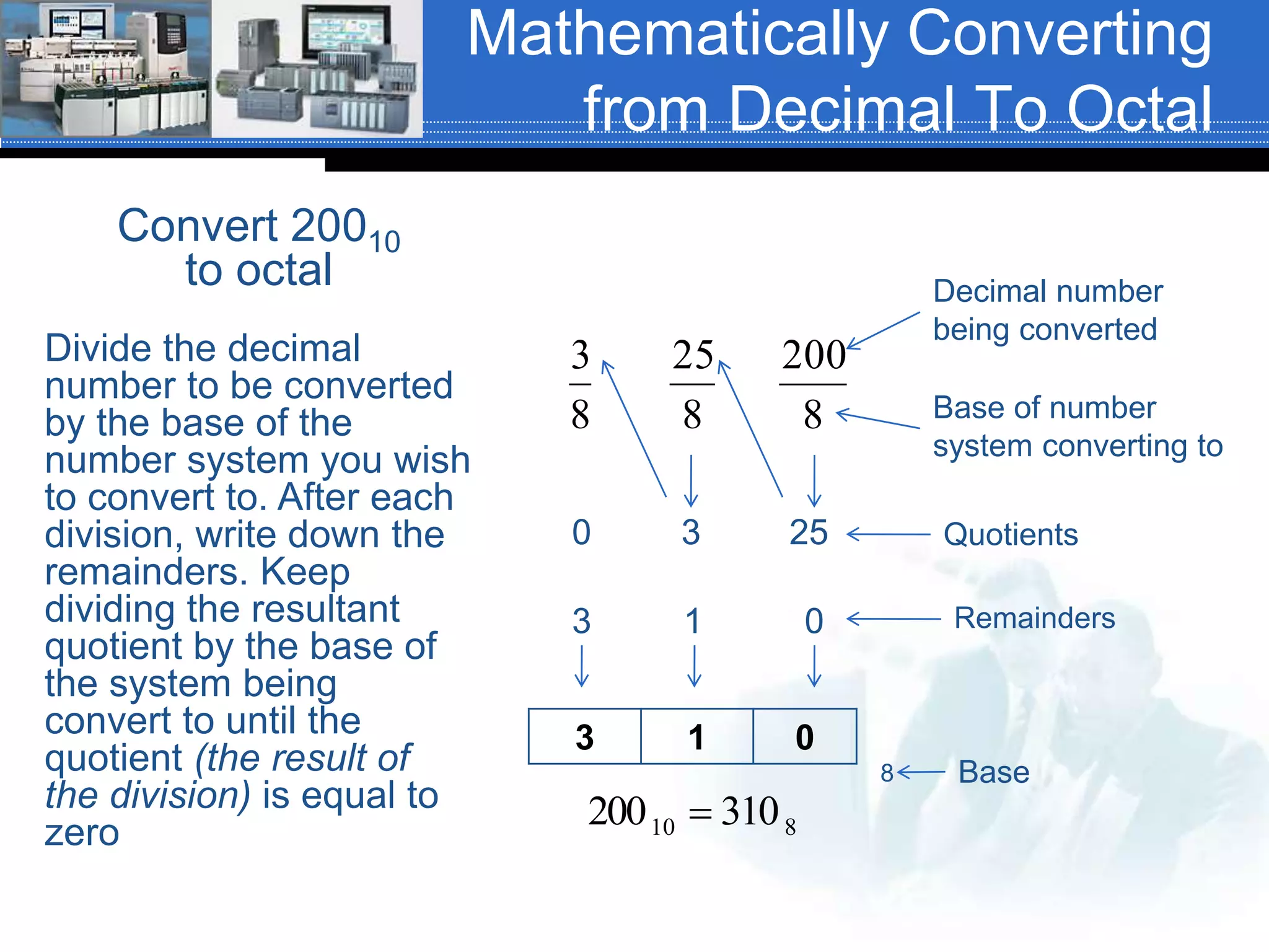 Mathematically Converting
from Decimal To Octal
Convert 20010
to octal
Divide the decimal
number to be converted
by the base of the
number system you wish
to convert to. After each
division, write down the
remainders. Keep
dividing the resultant
quotient by the base of
the system being
convert to until the
quotient (the result of
the division) is equal to
zero
3 1 0
Base
810 310200 
8
Base of number
system converting to
8
200
8
25
Decimal number
being converted
Quotients
Remainders
25
01
3
8
3
0
3
 