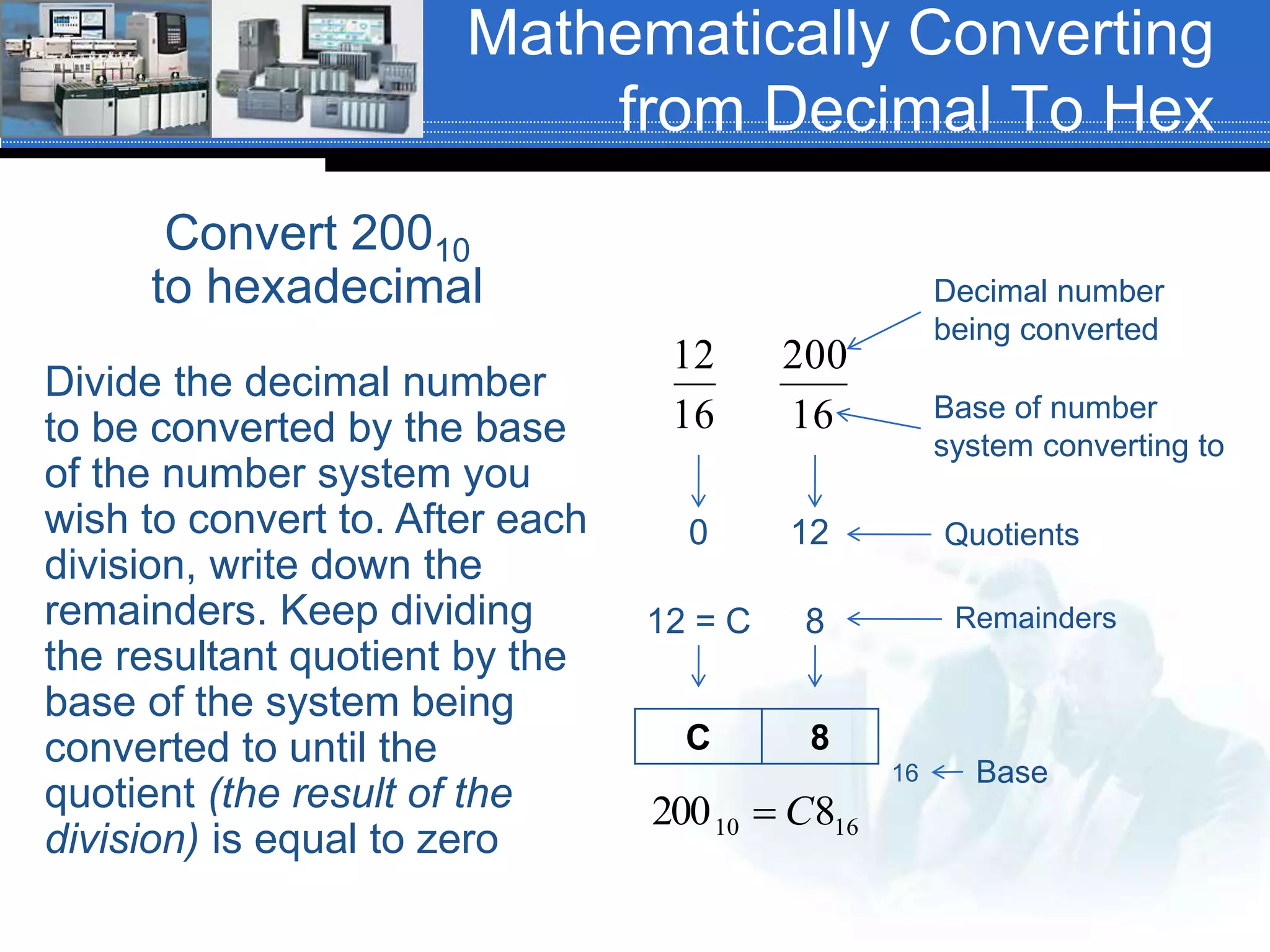 C 8
Base of number
system converting to
Base
1610 8200 C
16
200
16
12
Decimal number
being converted
Quotients
Remainders
12
812 = C
0
16
Mathematically Converting
from Decimal To Hex
Convert 20010
to hexadecimal
Divide the decimal number
to be converted by the base
of the number system you
wish to convert to. After each
division, write down the
remainders. Keep dividing
the resultant quotient by the
base of the system being
converted to until the
quotient (the result of the
division) is equal to zero
 
