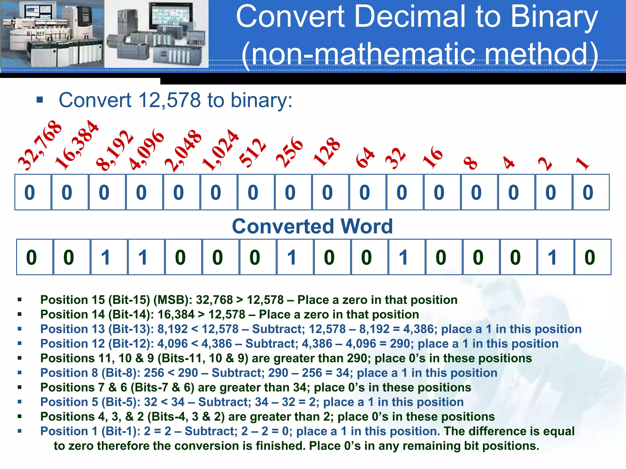 Convert Decimal to Binary
(non-mathematic method)
 Convert 12,578 to binary:
 Position 15 (Bit-15) (MSB): 32,768 > 12,578 – Place a zero in that position
 Position 14 (Bit-14): 16,384 > 12,578 – Place a zero in that position
 Position 13 (Bit-13): 8,192 < 12,578 – Subtract; 12,578 – 8,192 = 4,386; place a 1 in this position
 Position 12 (Bit-12): 4,096 < 4,386 – Subtract; 4,386 – 4,096 = 290; place a 1 in this position
 Positions 11, 10 & 9 (Bits-11, 10 & 9) are greater than 290; place 0’s in these positions
 Position 8 (Bit-8): 256 < 290 – Subtract; 290 – 256 = 34; place a 1 in this position
 Positions 7 & 6 (Bits-7 & 6) are greater than 34; place 0’s in these positions
 Position 5 (Bit-5): 32 < 34 – Subtract; 34 – 32 = 2; place a 1 in this position
 Positions 4, 3, & 2 (Bits-4, 3 & 2) are greater than 2; place 0’s in these positions
 Position 1 (Bit-1): 2 = 2 – Subtract; 2 – 2 = 0; place a 1 in this position. The difference is equal
to zero therefore the conversion is finished. Place 0’s in any remaining bit positions.
0 0 0 0 0 0 0 00 0 0 0 0 0 0 0
0 0 1 0 0 0 1 00 0 1 1 0 0 0 1
Converted Word
 