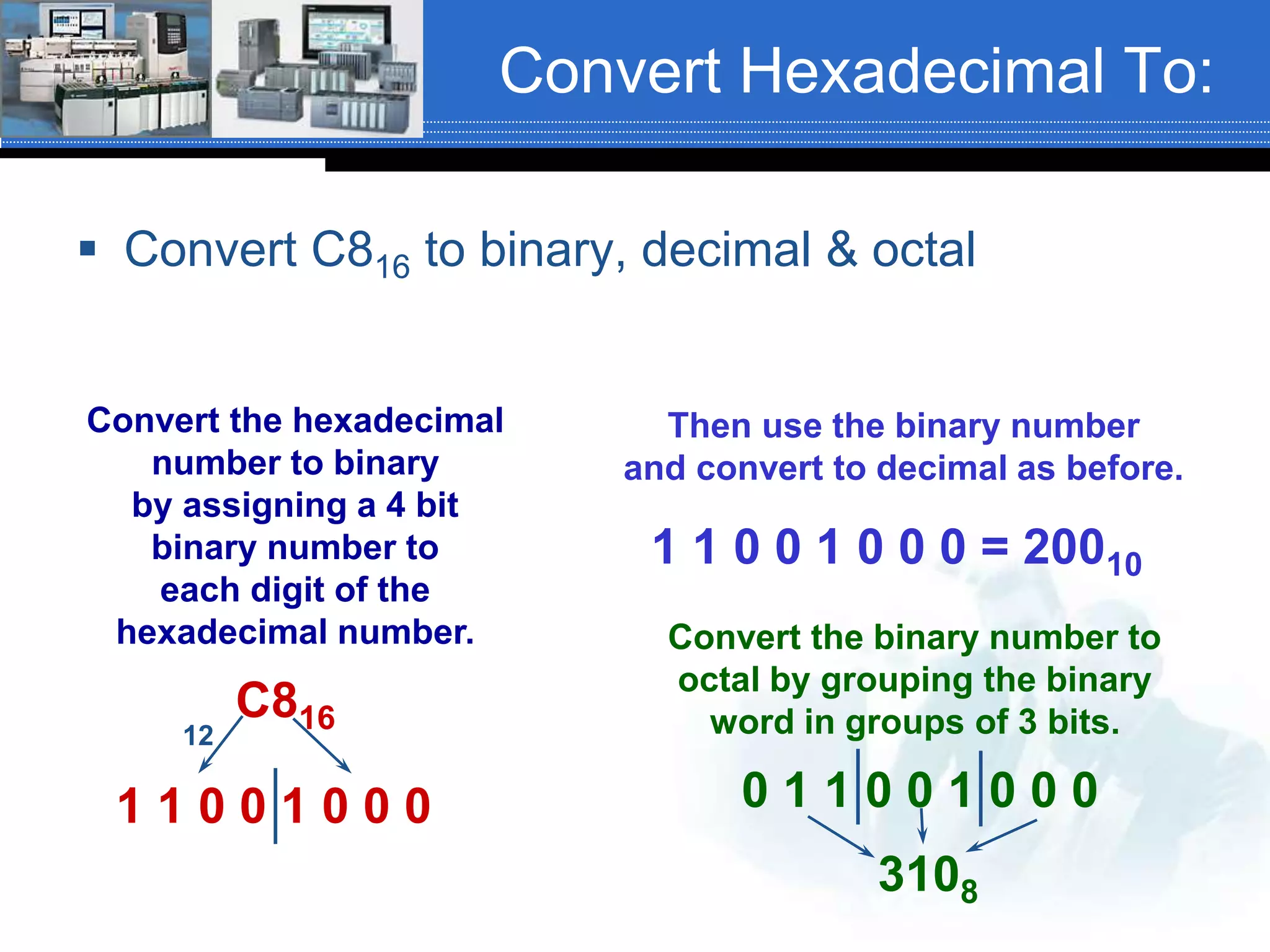 Convert Hexadecimal To:
 Convert C816 to binary, decimal & octal
Convert the hexadecimal
number to binary
by assigning a 4 bit
binary number to
each digit of the
hexadecimal number.
1 1 0 0 1 0 0 0
C816
Then use the binary number
and convert to decimal as before.
1 1 0 0 1 0 0 0 = 20010
Convert the binary number to
octal by grouping the binary
word in groups of 3 bits.
0 1 1 0 0 1 0 0 0
3108
12
 