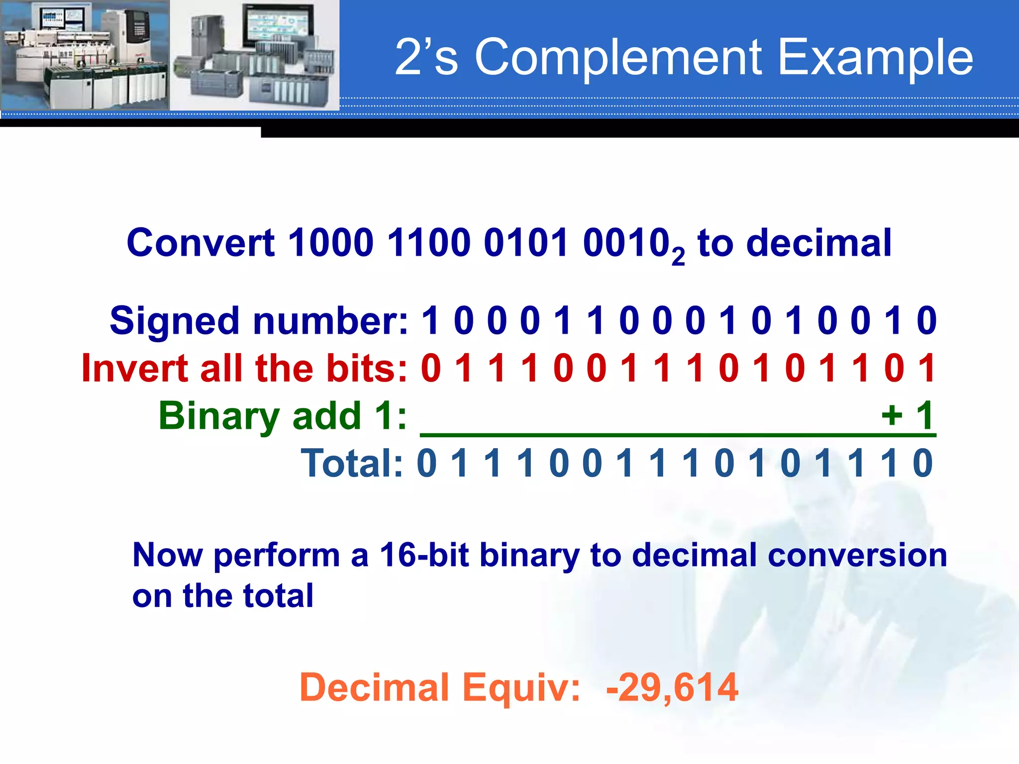 2’s Complement Example
Convert 1000 1100 0101 00102 to decimal
Signed number: 1 0 0 0 1 1 0 0 0 1 0 1 0 0 1 0
Invert all the bits: 0 1 1 1 0 0 1 1 1 0 1 0 1 1 0 1
Binary add 1: + 1
Total: 0 1 1 1 0 0 1 1 1 0 1 0 1 1 1 0
Now perform a 16-bit binary to decimal conversion
on the total
Decimal Equiv: -29,614
 