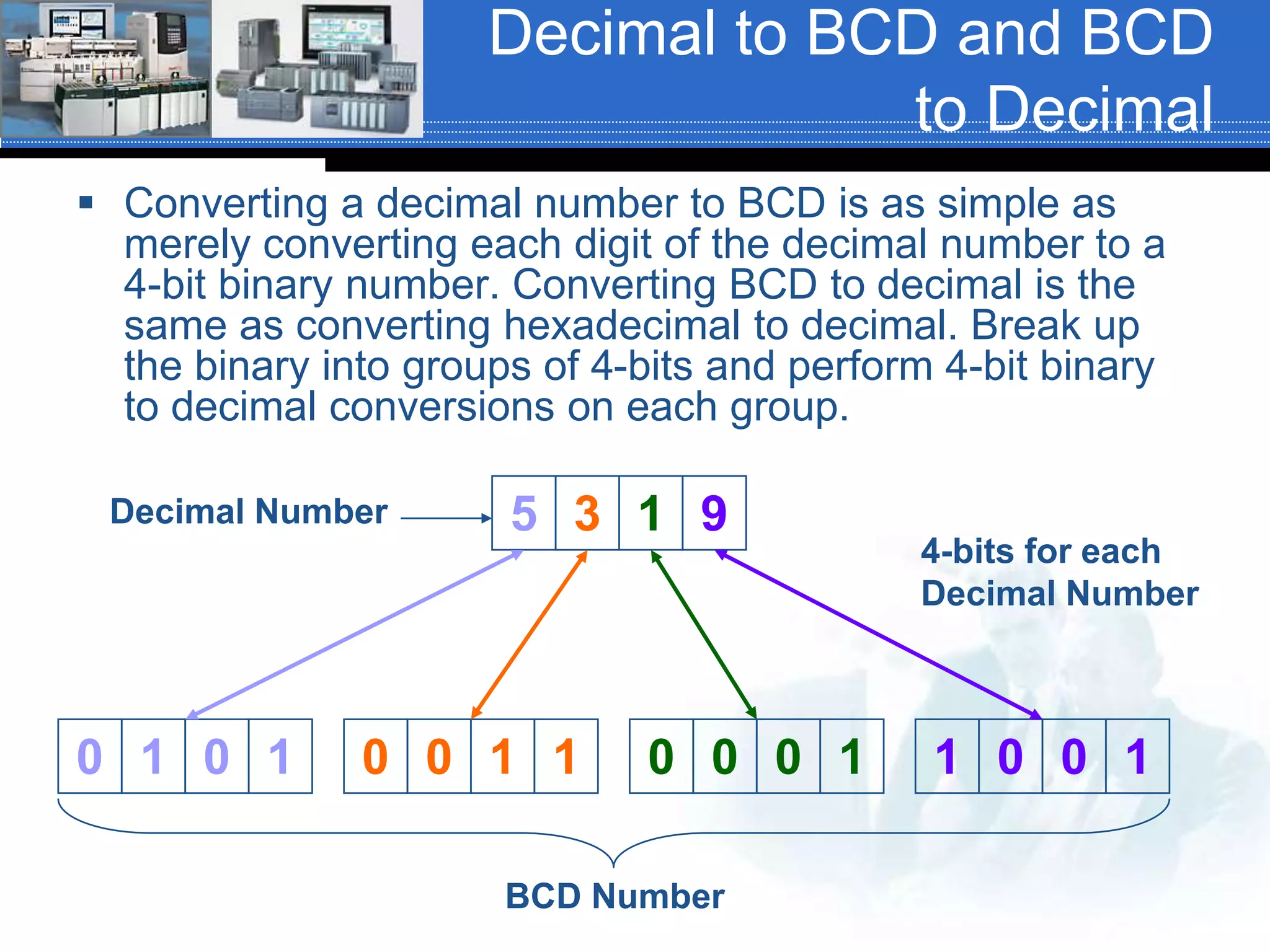 Decimal to BCD and BCD
to Decimal
 Converting a decimal number to BCD is as simple as
merely converting each digit of the decimal number to a
4-bit binary number. Converting BCD to decimal is the
same as converting hexadecimal to decimal. Break up
the binary into groups of 4-bits and perform 4-bit binary
to decimal conversions on each group.
5 3 1 9
0 0 1 10 1 0 1 0 0 0 1 1 0 0 1
Decimal Number
BCD Number
4-bits for each
Decimal Number
 