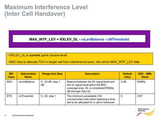 11 © Nokia Siemens Networks 
MAX_INTF_LEV = RXLEV_DL - rxLevBalance - cNThreshold 
• RXLEV_UL is current uplink receive level 
• BSC tries to allocate TCH in target cell from interference band, into which MAX_INTF_LEV falls 
Maximum Interference Level (Inter Cell Handover) 
MO Class 
Abbreviated Name 
Range And Step 
Description 
Default value 
BSC - MML Name 
BSC 
rxLevBalance 
0...20 dB, step 1 dB 
Balance between the DL signal level and the UL signal level within the BSC coverage area. DL is considered RXBAL dB stronger than UL. 
5 dB 
RXBAL 
BTS 
cnThreshold 
0...63, step 1 
The minimum acceptable C/N (carrier/noise) ratio when selecting a time slot to be allocated for a call or handover. 
0 
CNT  