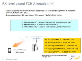 14 © Nokia Siemens Networks 
•Allows to define minimum C/N ratios separately for each call type (AMR FR, AMR HR, 
EFR/FR, HR and 14.4 data) 
•Parameter values ‘RX level based TCH access’ (RXTA) (BSC) def=0 
0: RX level based TCH access is not used (C/N definitions not in use) 
1: RX level based TCH access is used in call setup 
2: RX level based TCH access is used in call setup and in handovers 
Downlink RX Level 
-> TCH Access 
Soft blocking C/N FR: 0…63dB/ def: 12dB 
Soft Blocking C/N HR: 
Soft blocking C/N AMR FR: 
Soft blocking C/N AMR HR: 
Soft blocking C/N 
0…63dB/ def: 14dB 
0…63dB/ def: 7dB 
0…63dB/ def: 12dB 
14.4 : 0…63dB/ def: 14dB 
RX level based TCH Allocation (m) 
Note: all the soft blocking C/N parameters 
belong to BSC 
 