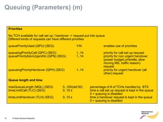 15 © Nokia Siemens Networks 
Priorities 
No TCH available for call set up / handover -> request put into queue 
Different kinds of requests can have different priorities 
queuePriorityUsed (QPU) (SEG) Y/N enables use of priorities 
queueingPriorityCall (QPC) (SEG) 1..14 priority for call set up request 
queuePriorityNonUrgentHo (QPN) (SEG) 1..14 priority for non urgent handover (power budget,umbrella, slow moving MS, traffic reason) 
request 
queueingPriorityHandover (QPH) (SEG) 1..14 priority for urgent handover (all other) request 
Queue length and time 
maxQueueLength (MQL) (SEG) 0..100(def:50) percentage of # of TCHs handled by BTS timeLimitCall (TLC) (SEG) 0..15 s time a call set up request is kept in the queue 
0 = queuing is disabled 
timeLimitHandover (TLH) (SEG) 0..10 s time a handover request is kept in the queue 
0 = queuing is disabled 
Queuing (Parameters) (m)  