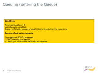 16 © Nokia Siemens Networks 
Conditions 
Timers set to values > 0 
User of priorities enabled 
Queue not full with requests of equal or higher priority than the current one 
Queuing of call set up requests 
Reservation of SDCCH resources 
-> SDCCH easily overbooked 
-> blocking of services like SMS or location update 
Queuing (Entering the Queue)  