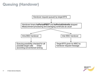 17 © Nokia Siemens Networks 
Handover request queued by target BTS 
Handover timers hoPeriodPBGT and hoPeriodUmbrella stopped Measurement processing and averaging continues as usual 
Intra BSC handover 
Inter BSC handover 
Queuing possibility checked for all possible target cells Order according conventional ranking 
Target BTS given by MSC by handover request message 
Queuing (Handover)  