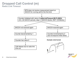 20 © Nokia Siemens Networks 
BTS does not receive measurement report on SACCH for running call for the first time 
Counter initialised with value of radioLinkTimeout (RLT) (SEG) (4,8,..64 SACCH periods, step= 4 SACCH blocks, DEF= 20 Blocks) 
SACCH not received again 
Counter decremented by 1 
SACCH received again 
Counter incremented by 2 (but not beyond initial value) 
Counter has value 0 
Call release due to radio link time out 
Example: short tunnel 
Dropped Call Control (m) Radio Link Timeout  