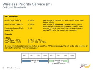 26 © Nokia Siemens Networks 
BSC Parameter 
wpsPriCapa (WPIC) 0..100% percentage of cell load, for which WPS users have higher priority 
wpsPrefCapa (WPEC) 0..100% percentage of remaining cell load, which can be occupied without restricting access for WPS users 
PublicServCount (PSC) 0..10 number of public user that must be served prior to serving the next WPS call in the round robin allocation 
Example 
8 TCHs 
wpsPriCapa = 50% (8 * 0.5) = 4 TCHs 
wpsPrefCapa = 75% (8 – 4) * 0.75 = 3 TCHs 
 round robin allocation is invoked when at least four WPS users occupy the cell and a total of seven or more traffic channels (TCH) are occupied 
Wireless Priority Service (m) Cell Load Thresholds  
