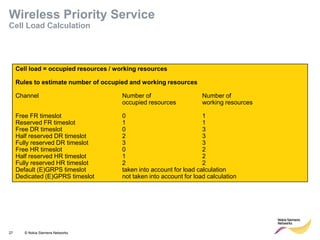27 © Nokia Siemens Networks 
Cell load = occupied resources / working resources 
Rules to estimate number of occupied and working resources 
Channel Number of Number of 
occupied resources working resources 
Free FR timeslot 0 1 
Reserved FR timeslot 1 1 
Free DR timeslot 0 3 
Half reserved DR timeslot 2 3 
Fully reserved DR timeslot 3 3 
Free HR timeslot 0 2 
Half reserved HR timeslot 1 2 
Fully reserved HR timeslot 2 2 
Default (E)GRPS timeslot taken into account for load calculation 
Dedicated (E)GPRS timeslot not taken into account for load calculation 
Wireless Priority Service Cell Load Calculation  