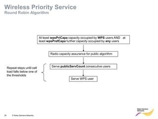 28 © Nokia Siemens Networks 
At least wpsPriCapa capacity occupied by WPS users AND at least wpsPrefCapa further capacity occupied by any users 
Radio capacity assurance for public algorithm 
Serve publicServCount consecutive users 
Serve WPS user 
Repeat steps until cell 
load falls below one of 
the thresholds 
Wireless Priority Service Round Robin Algorithm  