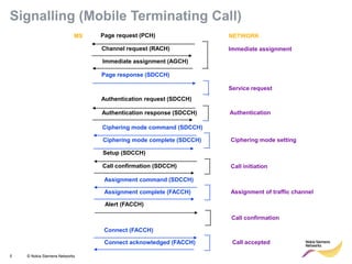 5 © Nokia Siemens Networks 
Page request (PCH) 
MS 
NETWORK 
Immediate assignment 
Channel request (RACH) 
Page response (SDCCH) 
Service request 
Authentication request (SDCCH) 
Authentication response (SDCCH) 
Authentication 
Ciphering mode command (SDCCH) 
Ciphering mode complete (SDCCH) 
Ciphering mode setting 
Setup (SDCCH) 
Call initiation 
Call confirmation (SDCCH) 
Assignment command (SDCCH) 
Assignment complete (FACCH) 
Assignment of traffic channel 
Alert (FACCH) 
Call confirmation 
Connect (FACCH) 
Connect acknowledged (FACCH) 
Call accepted 
Immediate assignment (AGCH) 
Signalling (Mobile Terminating Call)  