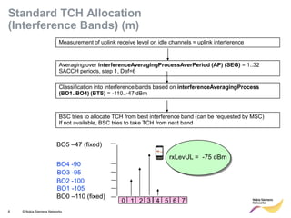 8 © Nokia Siemens Networks 
Measurement of uplink receive level on idle channels = uplink interference 
Averaging over interferenceAveragingProcessAverPeriod (AP) (SEG) = 1..32 SACCH periods, step 1, Def=6 
Classification into interference bands based on interferenceAveragingProcess (BO1..BO4) (BTS) = -110..-47 dBm 
BSC tries to allocate TCH from best interference band (can be requested by MSC) If not available, BSC tries to take TCH from next band 
0 
7 
1 
2 
3 
4 
5 
6 
rxLevUL = -75 dBm 
BO5 –47 (fixed) 
BO0 –110 (fixed) 
BO4 -90 
BO3 -95 
BO1 -105 
BO2 -100 
Standard TCH Allocation (Interference Bands) (m)  
