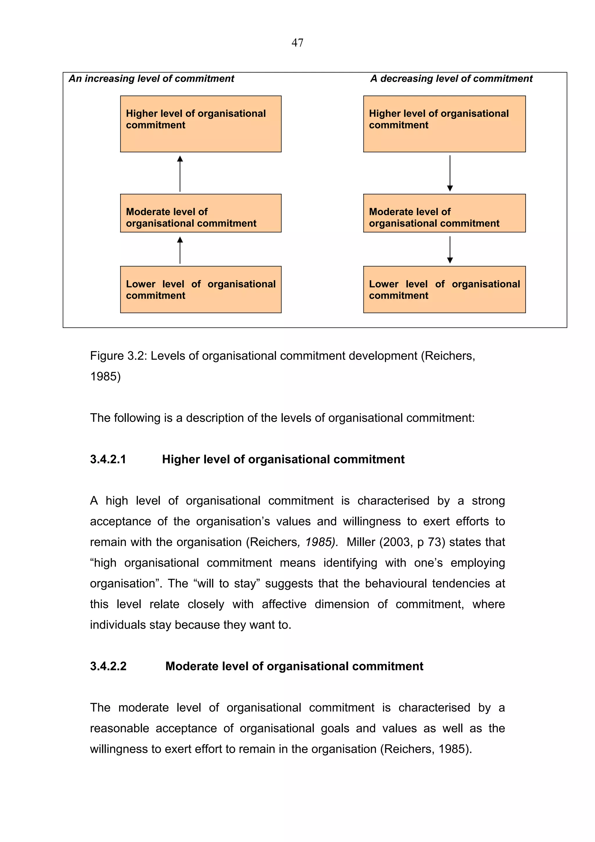 47

An increasing level of commitment                         A decreasing level of commitment


            Higher level of organisational                Higher level of organisational
            commitment                                    commitment




            Moderate level of                             Moderate level of
            organisational commitment                     organisational commitment




            Lower level of organisational                 Lower level of organisational
            commitment                                    commitment




    Figure 3.2: Levels of organisational commitment development (Reichers,
    1985)


    The following is a description of the levels of organisational commitment:


    3.4.2.1        Higher level of organisational commitment


    A high level of organisational commitment is characterised by a strong
    acceptance of the organisation’s values and willingness to exert efforts to
    remain with the organisation (Reichers, 1985). Miller (2003, p 73) states that
    “high organisational commitment means identifying with one’s employing
    organisation”. The “will to stay” suggests that the behavioural tendencies at
    this level relate closely with affective dimension of commitment, where
    individuals stay because they want to.


    3.4.2.2         Moderate level of organisational commitment


    The moderate level of organisational commitment is characterised by a
    reasonable acceptance of organisational goals and values as well as the
    willingness to exert effort to remain in the organisation (Reichers, 1985).
 
