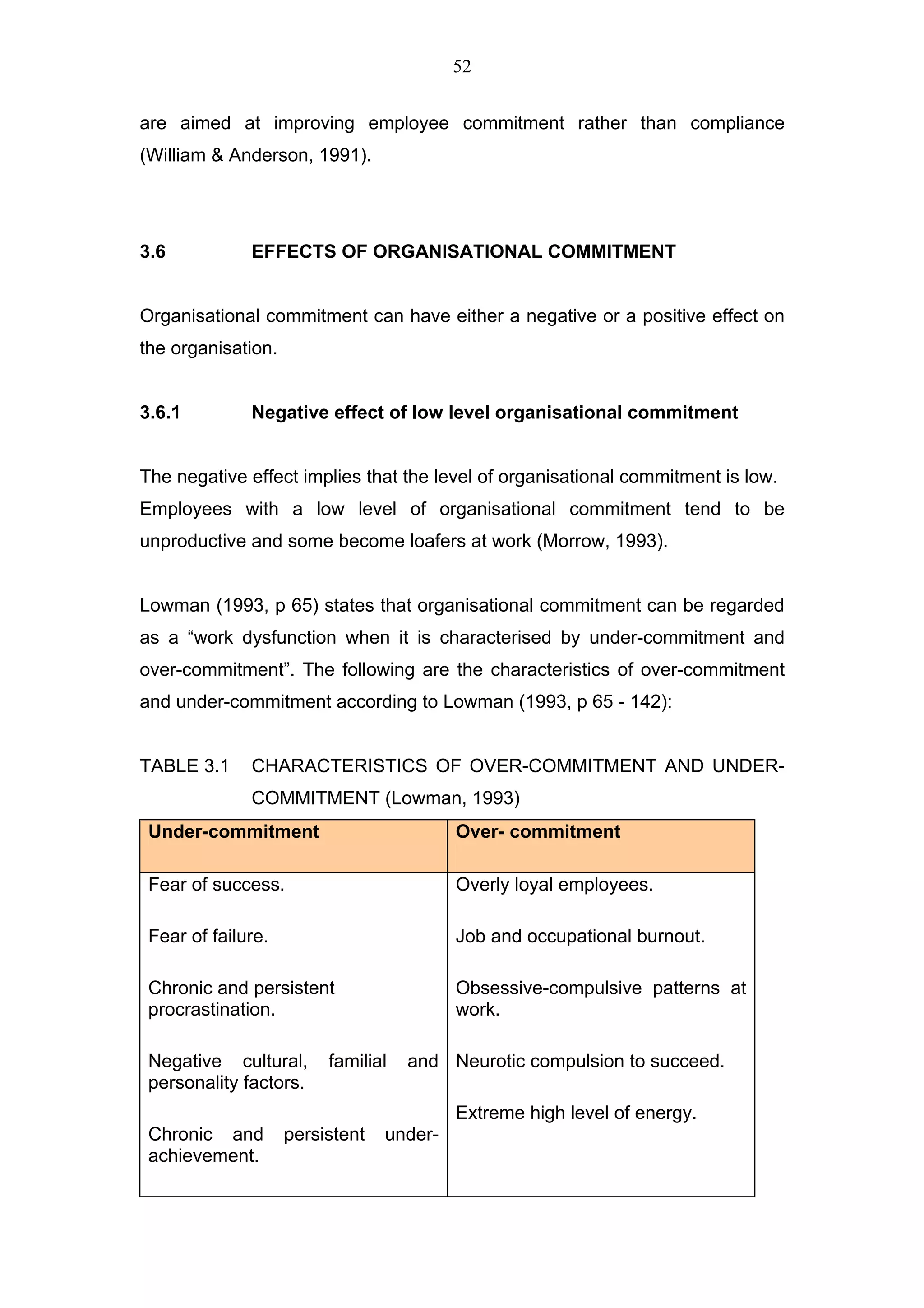52


are aimed at improving employee commitment rather than compliance
(William & Anderson, 1991).




3.6           EFFECTS OF ORGANISATIONAL COMMITMENT


Organisational commitment can have either a negative or a positive effect on
the organisation.


3.6.1         Negative effect of low level organisational commitment


The negative effect implies that the level of organisational commitment is low.
Employees with a low level of organisational commitment tend to be
unproductive and some become loafers at work (Morrow, 1993).


Lowman (1993, p 65) states that organisational commitment can be regarded
as a “work dysfunction when it is characterised by under-commitment and
over-commitment”. The following are the characteristics of over-commitment
and under-commitment according to Lowman (1993, p 65 - 142):


TABLE 3.1     CHARACTERISTICS OF OVER-COMMITMENT AND UNDER-
              COMMITMENT (Lowman, 1993)
 Under-commitment                         Over- commitment

 Fear of success.                         Overly loyal employees.

 Fear of failure.                         Job and occupational burnout.

 Chronic and persistent                   Obsessive-compulsive patterns at
 procrastination.                         work.

 Negative cultural,      familial   and Neurotic compulsion to succeed.
 personality factors.
                                          Extreme high level of energy.
 Chronic and        persistent   under-
 achievement.
 