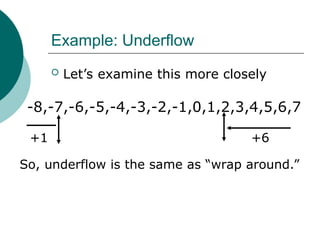 Example: Underflow
 Let’s examine this more closely
-8,-7,-6,-5,-4,-3,-2,-1,0,1,2,3,4,5,6,7
+6
So, underflow is the same as “wrap around.”
+1
 